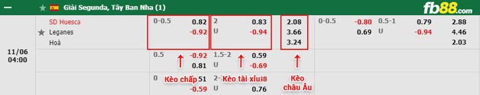 fb88-bảng kèo trận đấu Huesca vs Leganes
