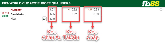 Fb88 bảng kèo trận đấu Hungary vs San Marino