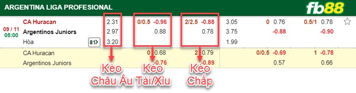 Fb88 bảng kèo trận đấu Huracan vs Argentinos Juniors