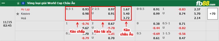 fb88-bảng kèo trận đấu Hy Lap vs Kosovo