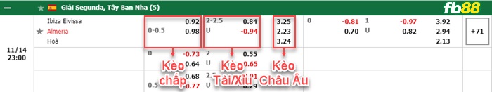 Fb88 bảng kèo trận đấu Ibiza vs Almeria