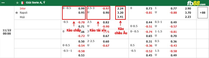 fb88-bảng kèo trận đấu Inter Milan vs Napoli