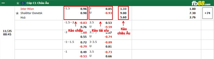 fb88-bảng kèo trận đấu Inter Milan vs Shakhtar Donetsk