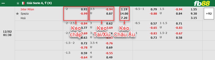 Fb88 bảng kèo trận đấu Inter Milan vs Spezia