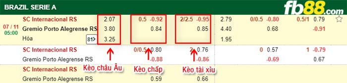 fb88-soi kèo Bordeaux vs PSG