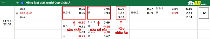 fb88-bảng kèo trận đấu Iraq vs Han Quoc