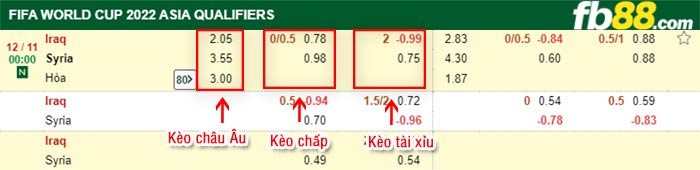 fb88-bảng kèo trận đấu Iraq vs Syria