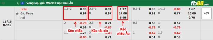 fb88-bảng kèo trận đấu Israel vs Dao Faroe