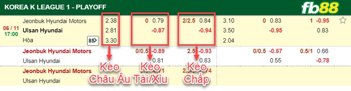 Fb88 bảng kèo trận đấu Jeonbuk vs Ulsan