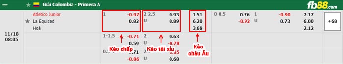 fb88-bảng kèo trận đấu Junior Barranquilla vs La Equidad