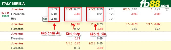 fb88-bảng kèo trận đấu Juventus vs Fiorentina