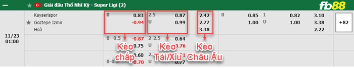 Fb88 bảng kèo trận đấu Kayserispor vs Goztepe