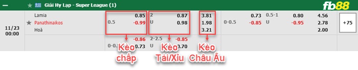 Fb88 bảng kèo trận đấu Lamia vs Panathinaikos