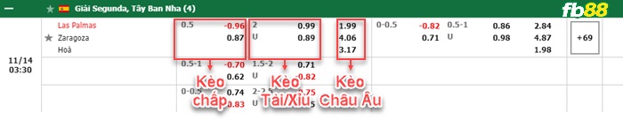 Fb88 bảng kèo trận đấu Las Palmas vs Zaragoza