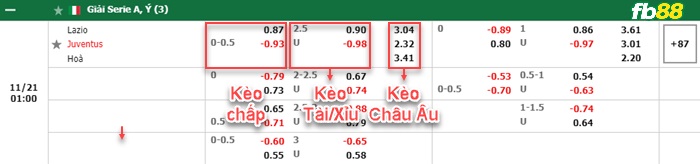 Fb88 bảng kèo trận đấu Lazio vs Juventus