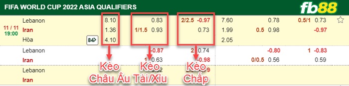 Fb88 bảng kèo trận đấu Lebanon vs Iran