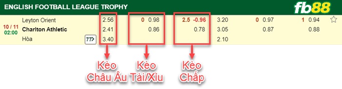 Fb88 bảng kèo trận đấu Leyton vs Charlton