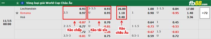 fb88-bảng kèo trận đấu Liechtenstein vs Romania