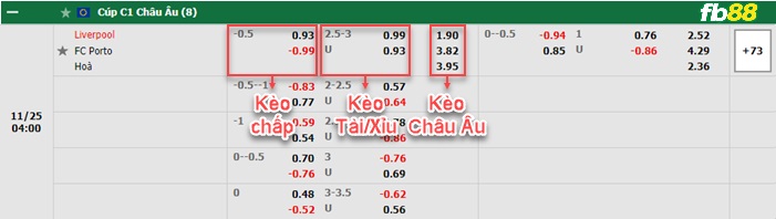 Fb88 bảng kèo trận đấu Liverpool vs Porto