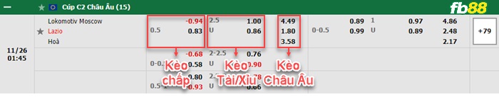 Fb88 tỷ lệ kèo trận đấu Galatasaray vs Marseille