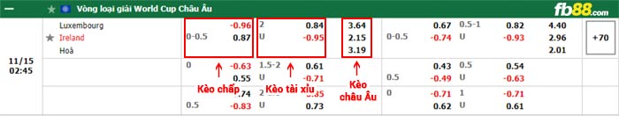 fb88-bảng kèo trận đấu Luxembourg vs CH Ailen