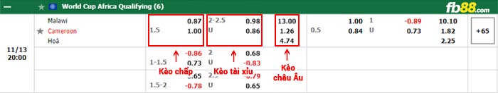 fb88-bảng kèo trận đấu Malawi vs Cameroon