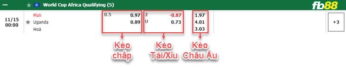 Fb88 bảng kèo trận đấu Mali vs Uganda