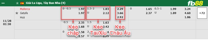 Fb88 bảng kèo trận đấu Mallorca vs Getafe