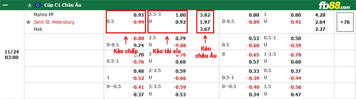 fb88-bảng kèo trận đấu Malmo vs Zenit