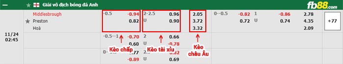 fb88-bảng kèo trận đấu Middlesbrough vs Preston