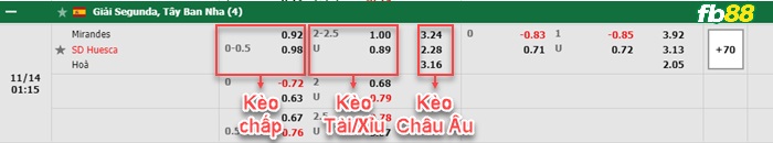 Fb88 bảng kèo trận đấu Mirandes vs Huesca