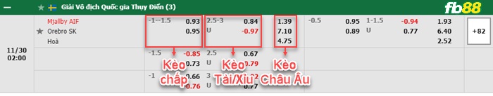 Fb88 bảng kèo trận đấu Mjallby vs Orebro