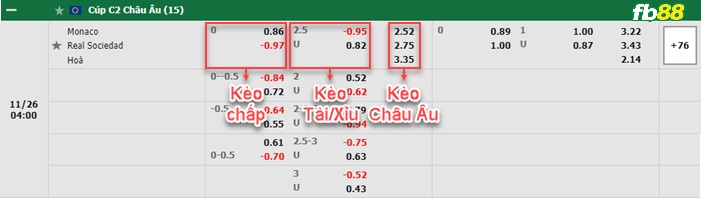 Fb88 bảng kèo trận đấu Monaco vs Real Sociedad