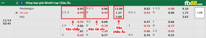 fb88-thông số trận đấu Wales vs Belarus