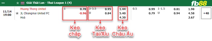 Fb88 bảng kèo trận đấu Muang Thong vs Chiangmai