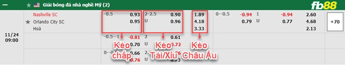 Fb88 bảng kèo trận đấu Nashville vs Orlando City