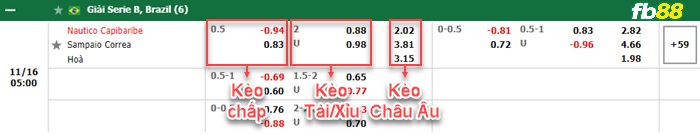 Fb88 bảng kèo trận đấu Nautico vs Sampaio Correa