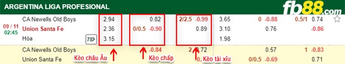 fb88-bảng kèo trận đấu Newells Old Boys vs Union Santa Fe