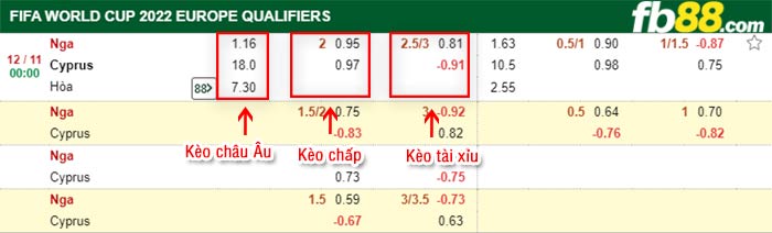 fb88-bảng kèo trận đấu Nga vs Dao Sip