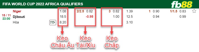 Fb88 bảng kèo trận đấu Niger vs Djibouti