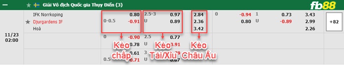 Fb88 bảng kèo trận đấu Norrkoping vs Djurgardens