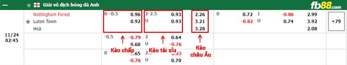 fb88-bảng kèo trận đấu Nottingham Forest vs Luton