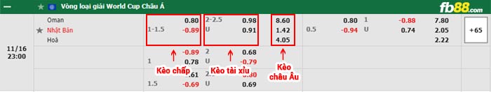 fb88-bảng kèo trận đấu Oman vs Nhat Ban