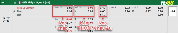 Fb88 bảng kèo trận đấu PSG vs Nice