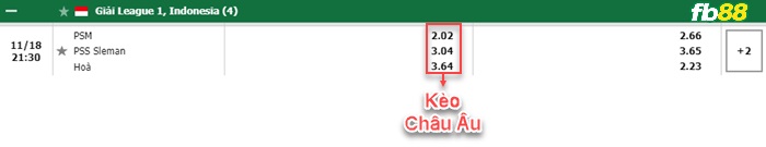 Fb88 bảng kèo trận đấu PSM Makassar vs PSS Sleman
