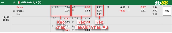 Fb88 bảng kèo trận đấu Parma vs Brescia