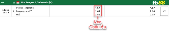 Fb88 bảng kèo trận đấu Persita Tangerang vs Bhayangkara