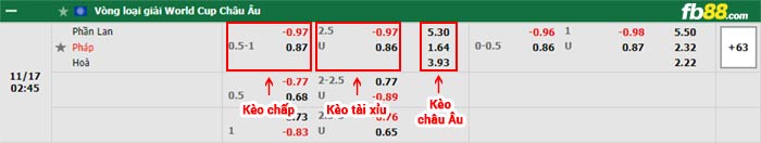 fb88-bảng kèo trận đấu Phan Lan vs Phap