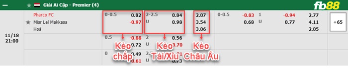 Fb88 bảng kèo trận đấu Pharco vs Masr El Maqassah