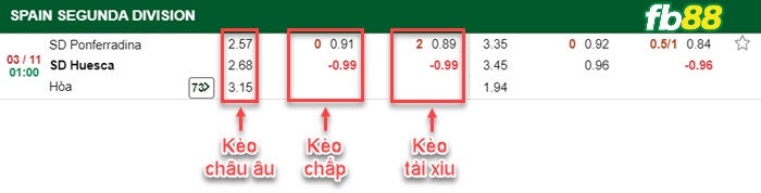 Fb88 bảng kèo trận đấu Ponferradina vs Huesca